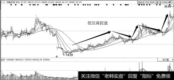 中电环保历史走势图