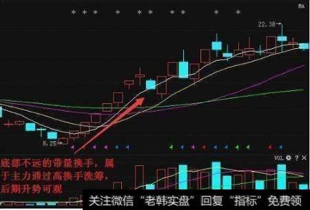 中国<a href='/kongkongdaoren/290341.html'>股市</a>最赚钱的一种人：选股牢记换手率，万次交易从不例外