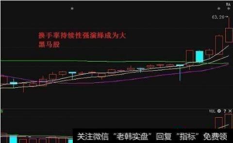 <a href='/lidaxiao/290031.html'>中国股市</a>最赚钱的一种人：选股牢记换手率，万次交易从不例外