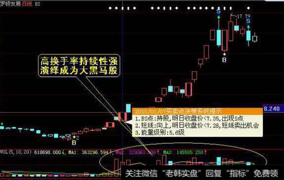 中国股市最赚钱的一种人：选股牢记换手率，万次交易从不例外