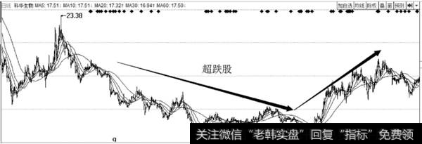 科华生物历史走势图