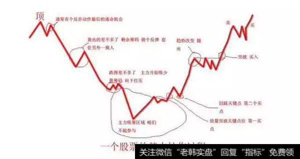 曝光唯一赚钱的换手率技巧，一招称霸A股，看懂的赚钱能力大暴增