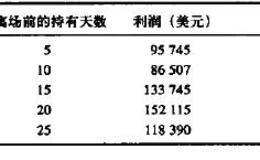 在市场高收时买入，在市场低收时卖出