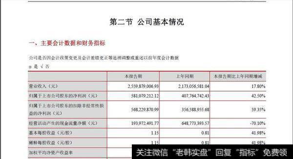 古井贡酒经营现金流继续恶化，一季度缩水70%以上，年份酒被指打擦边球！