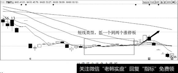 双鹭药业历史走势图