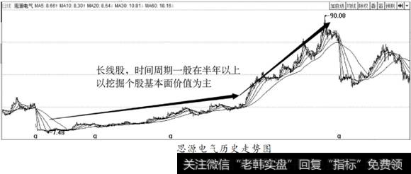 思源电气历史走势图