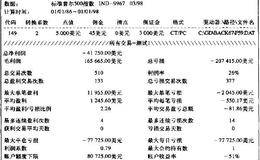 使用固定金额止损远比用跳神一样的技术分析要有效得多