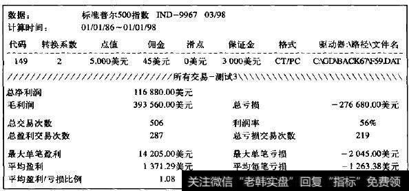 标准普尔交易系统，1500美元止损