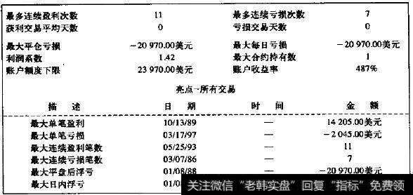 标准普尔交易系统，1500美元止损 (续)