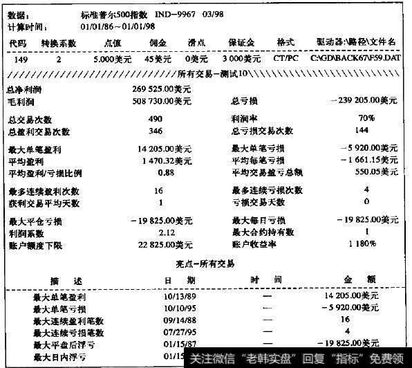 标准普尔交易系统，6000美元止损