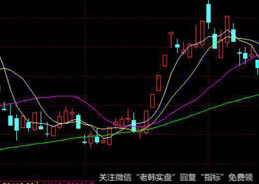 主力横盘一直做高抛底吸