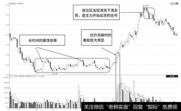 诺德股份2015年12月至2016年12月走势图