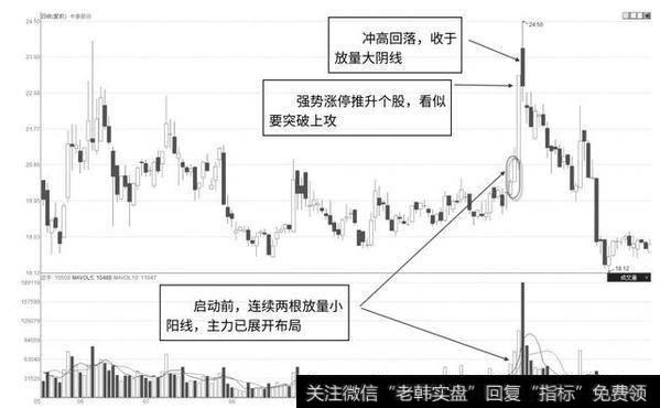 中泰股份2016年7月至2017年1月走势图