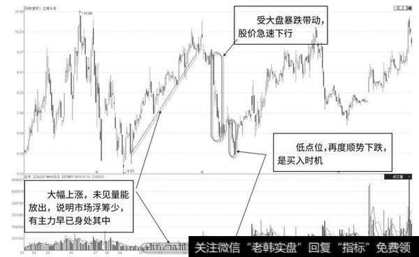 江南水务2015年3月至2016年9月走势图