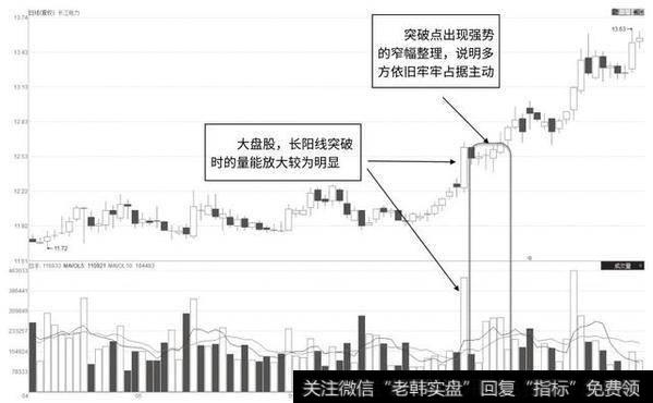 长江电力2016年4月至8月走势图