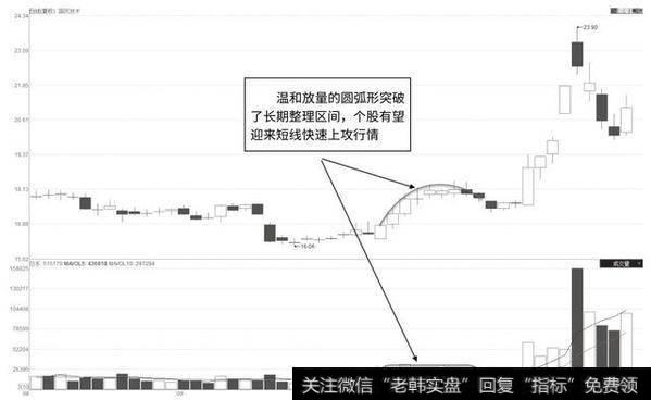 国民技术2016年8月至11月走势图