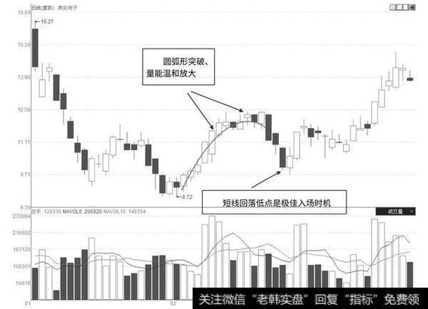 奥拓电子2016年1月至3月走势图