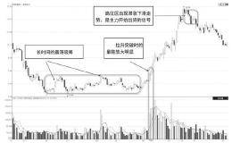 股票一旦出现“放量红三兵”形态，坚决满仓捂股，股价将步步高升