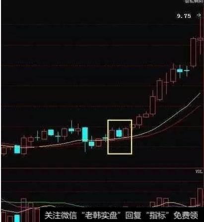 多方炮是什么意思？多方炮<a href='/kxianrumen/289578.html'>k线</a>图分析