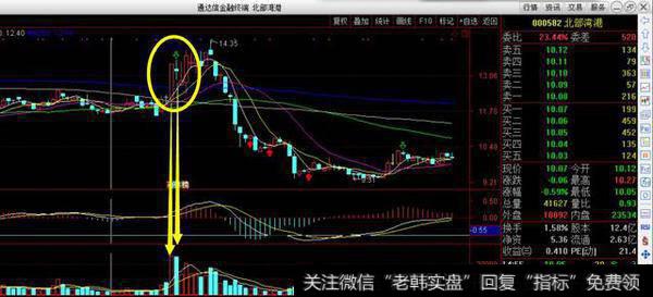 北部湾港股票图