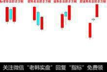 <a href='/lidaxiao/290031.html'>中国股市</a>经典看涨形态——多方炮形态！