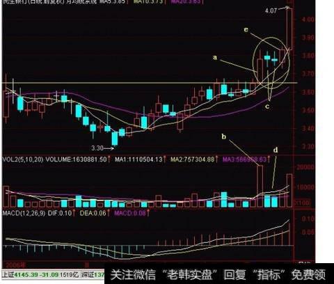 阳线突破了前头部T线