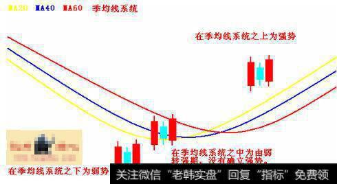 多方炮的强弱分类