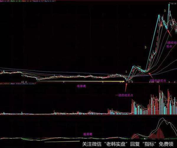 2013年的<a href='/scdx/175138.html'>上海物贸</a>日线走势图
