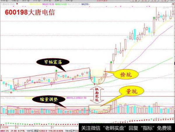 一推二荐就不涨，只好往下再震仓