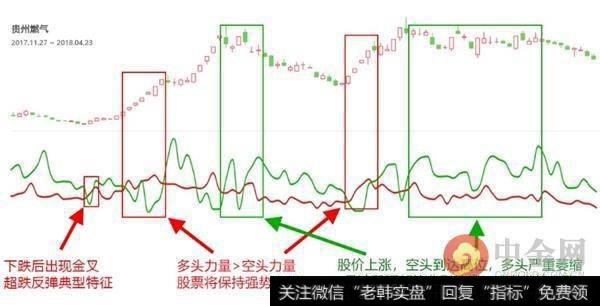 主力多空指标用法