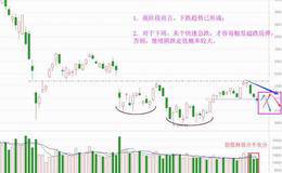 下行趋势已形成，抢反弹请看一信号