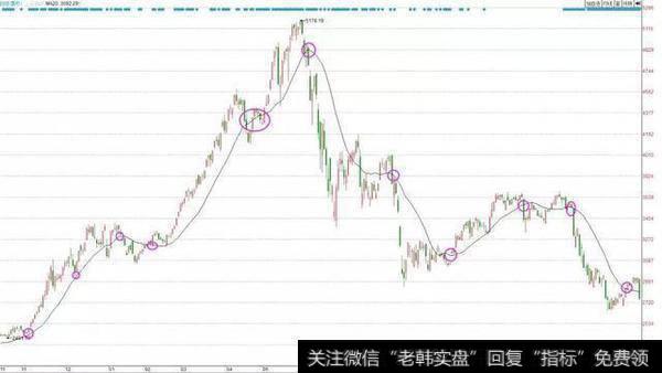 14、15年牛市和<a href='/longhubang/290204.html'>股灾</a>的沪指K线