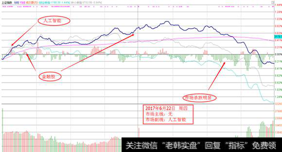 <a href='/yangdelong/290035.html'>上证指数</a><a href='/fenshitu/'>分时图</a>