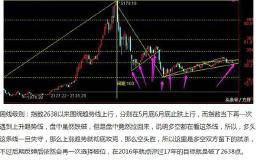 趋势线看清指数当下走势