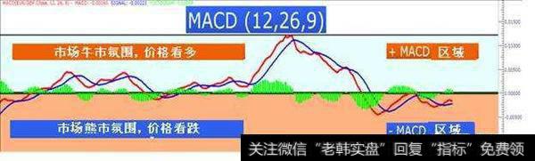 指标选择强势股的逻辑介绍