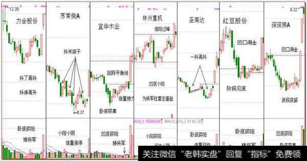 识别底部形态，<a href='/touzicelue/265500.html'>波段抄底</a>擒涨停的战术