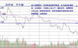 一个见顶形态和见底形态