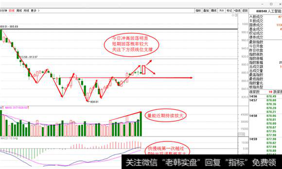 人工智能板块日线图