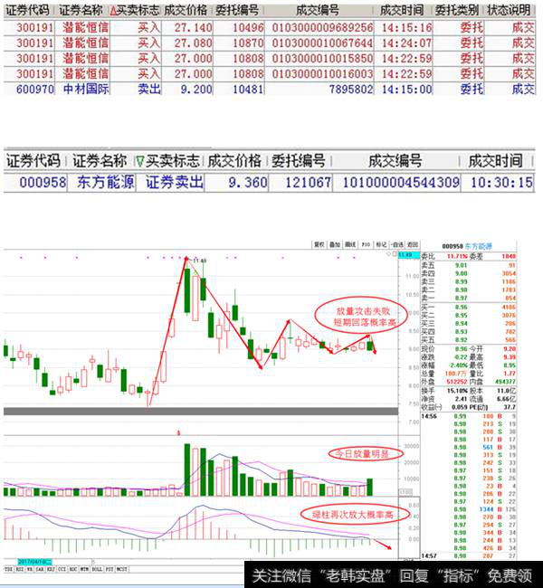 <a href='/gpcw/212498.html'>东方能源</a>日线图