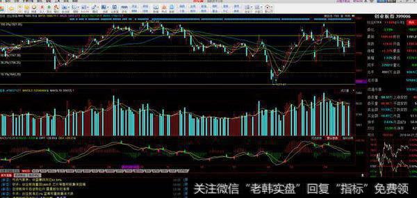 整体还处在安全操作区间下方