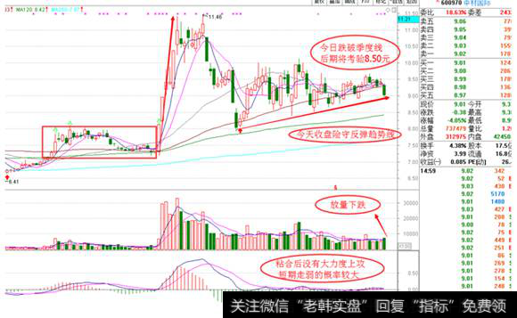 <a href='/gpcw/213103.html'>中材国际</a>日线图