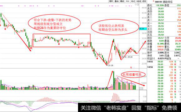 <a href='/scdx/252957.html'>潜能恒信</a>日线图