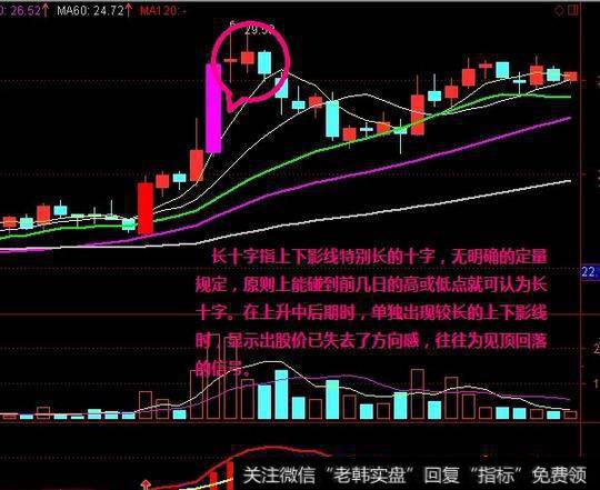 长十字指上下影线特别长的十字