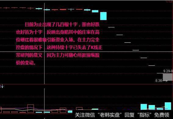 主力可随心所欲操纵股价的变动。