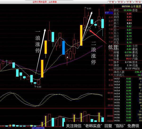 二浪涨停低开