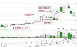 成功率极高的底部抓涨停之“梅开二度”！股民：小散户炒股必学