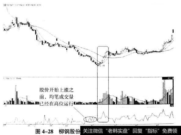 建仓阶段散户跟庄实战