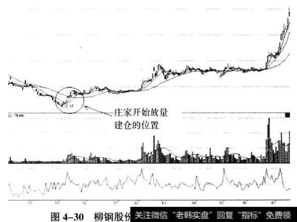 柳钢股份日K线图