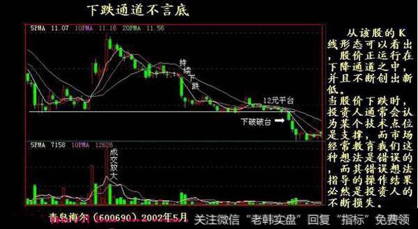 下跌通道不言底