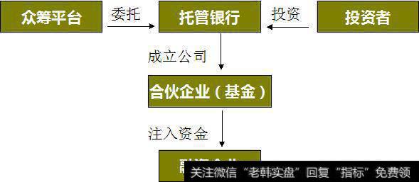 借助合伙企业间接投资